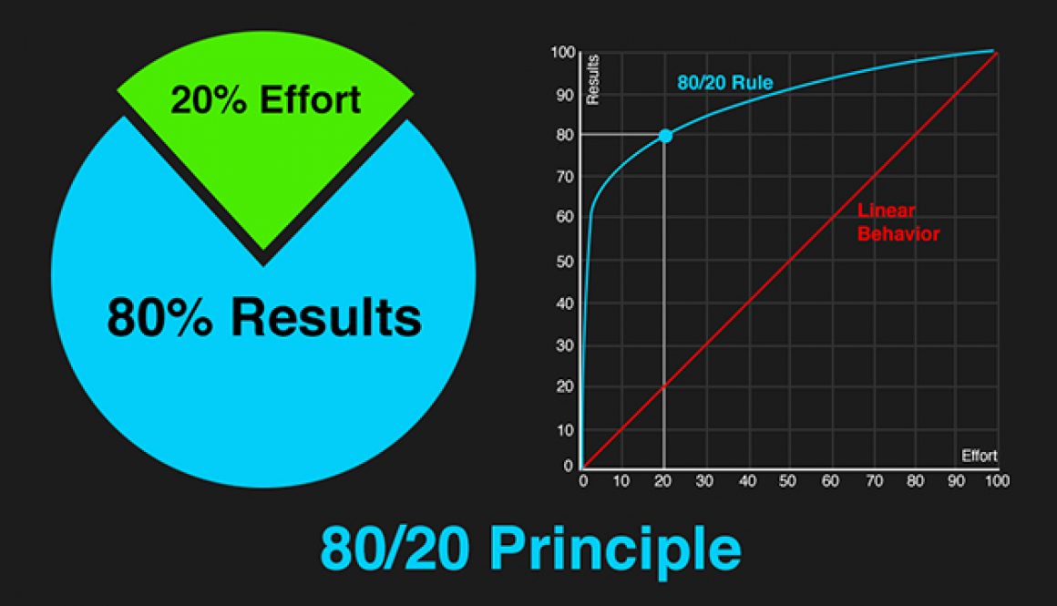 jacob campos work efficiency pareto