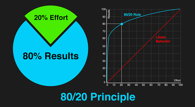 jacob campos work efficiency pareto